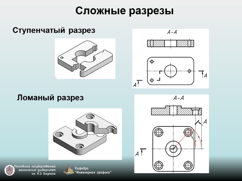 Сложные разрезы Ступенчатый разрез Ломаный разрез